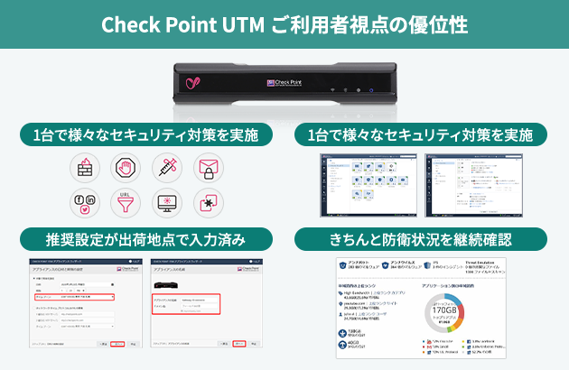 ネットワークのあんしん