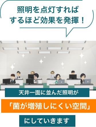 照明を点灯すればするほど効果を発揮！