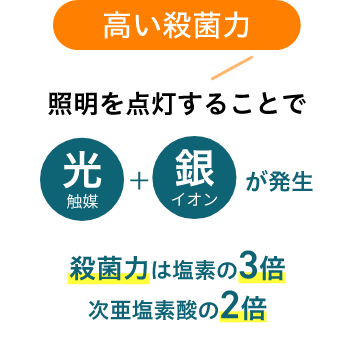 高い殺菌力 抗菌 照明 オフィス